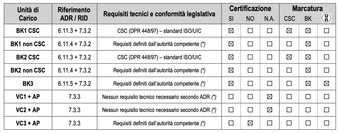 Screenshot 2024-10-21 alle 11.42.21